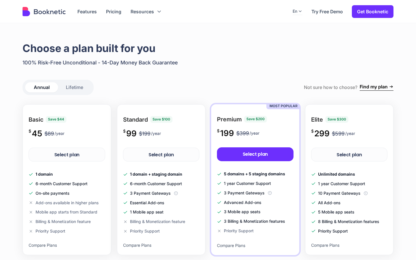 Booknetic pricing page showing Basic at $45 first year, Standard at $99, Premium at $199 with the Most Popular badge, and Elite at $299, with feature lists per tier including domains, payment gateways, add-on count, mobile app seats, billing and monetization features, and Priority Support.