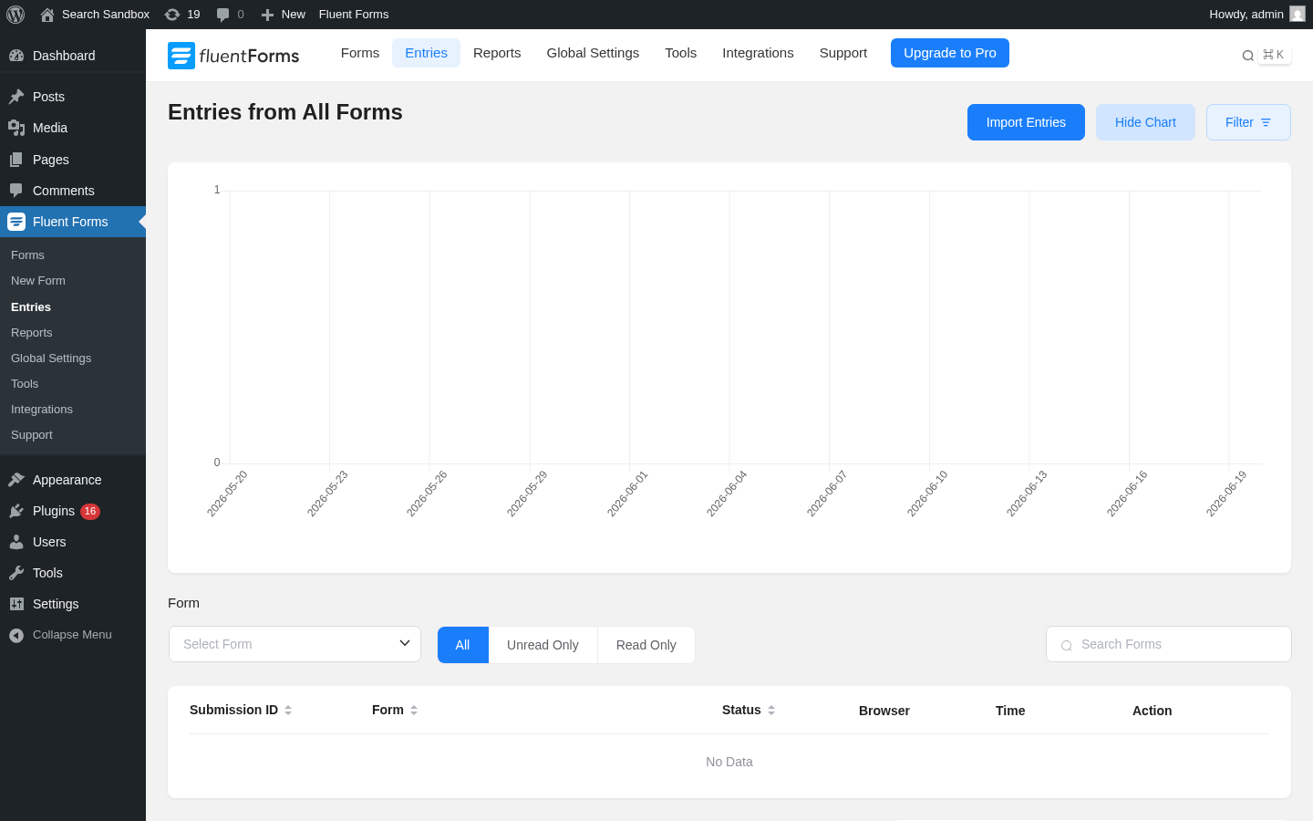 Fluent Forms Entries page captured from the sandbox install, showing the "Entries from All Forms" heading, an Import Entries button, a Hide Chart button, a Filter button, a 30-day chart, a Form selector, All / Unread Only / Read Only tabs, a Search Forms input, and a "No Data" empty state in the entries table with Submission ID / Form / Status / Browser / Time / Action columns.