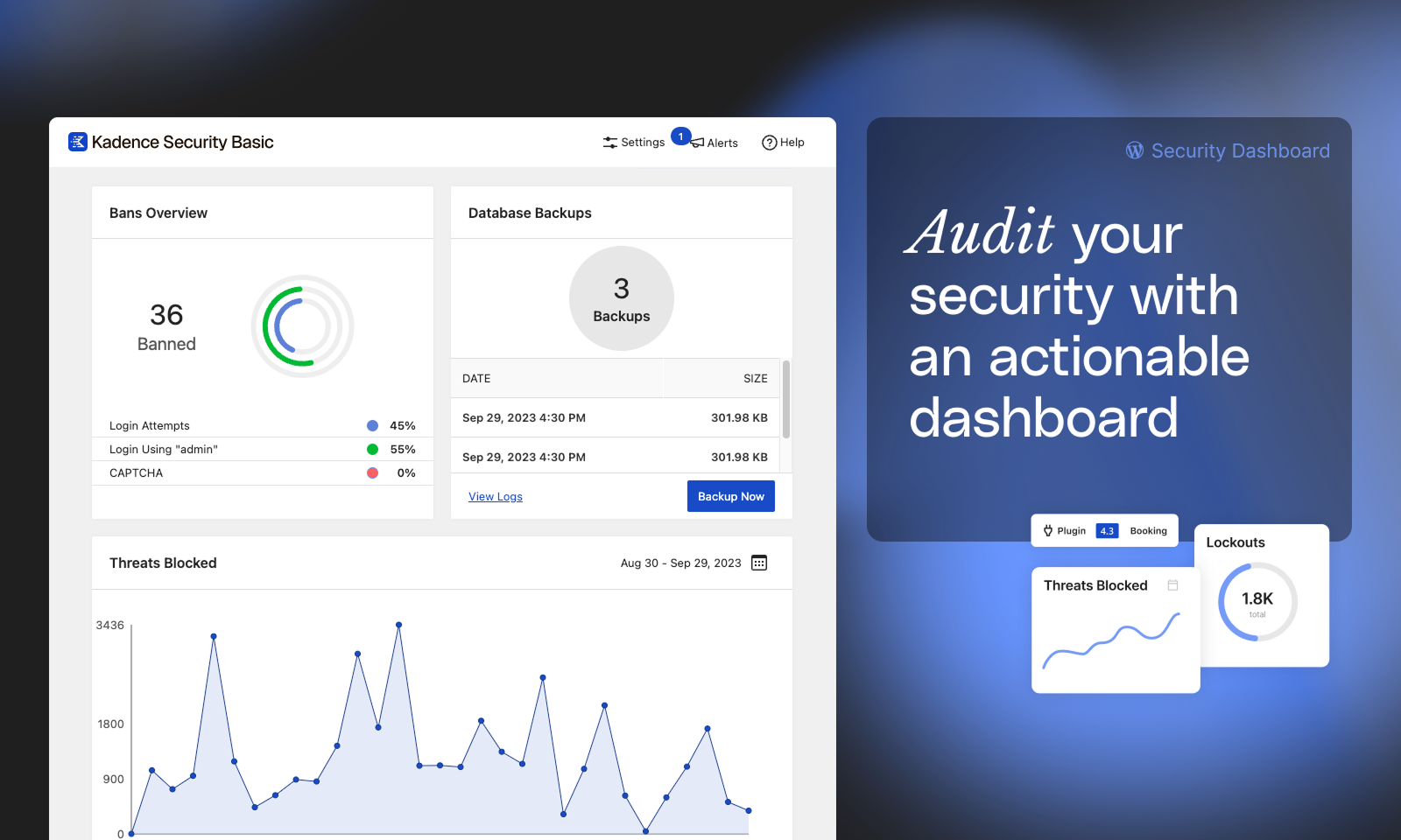 Solid Security real-time dashboard showing the Bans Overview panel with 36 banned users, Database Backups widget with recent backup files, and a Threats Blocked area chart covering a 30-day period with 1.8K total