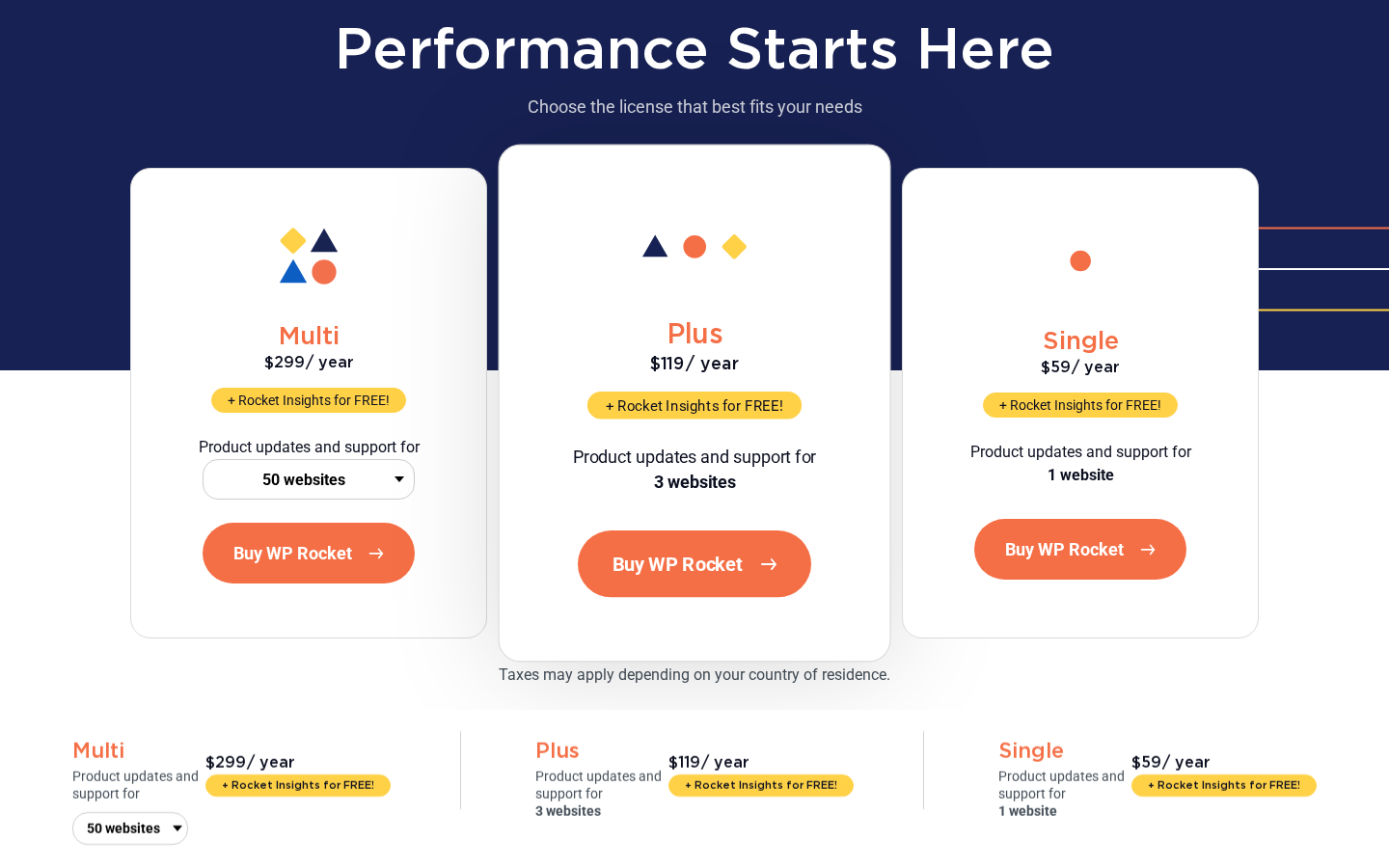 WP Rocket pricing page rendered for a US visitor, showing the Performance Starts Here headline, the Choose the license that best fits your needs subhead, and the three plan cards Multi at $299 per year for 50 websites with a dropdown for 50/100/500 websites, Plus at $119 per year for 3 websites in the highlighted middle card, and Single at $59 per year for 1 website, each card with a Rocket Insights for FREE badge and a Buy WP Rocket call to action, plus a note that Taxes may apply depending on your country of residence.