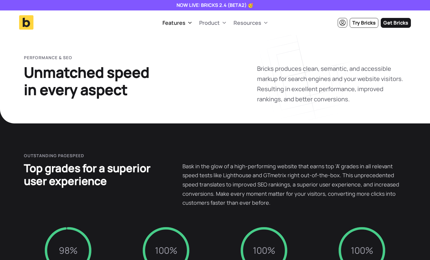 Bricks Builder Performance and SEO page showing the headline Unmatched speed in every aspect with the subheading Top grades for a superior user experience and four circular Lighthouse score gauges at the bottom displaying 98% Performance, 100% SEO, 100% Accessibility, and 100% Best Practices.