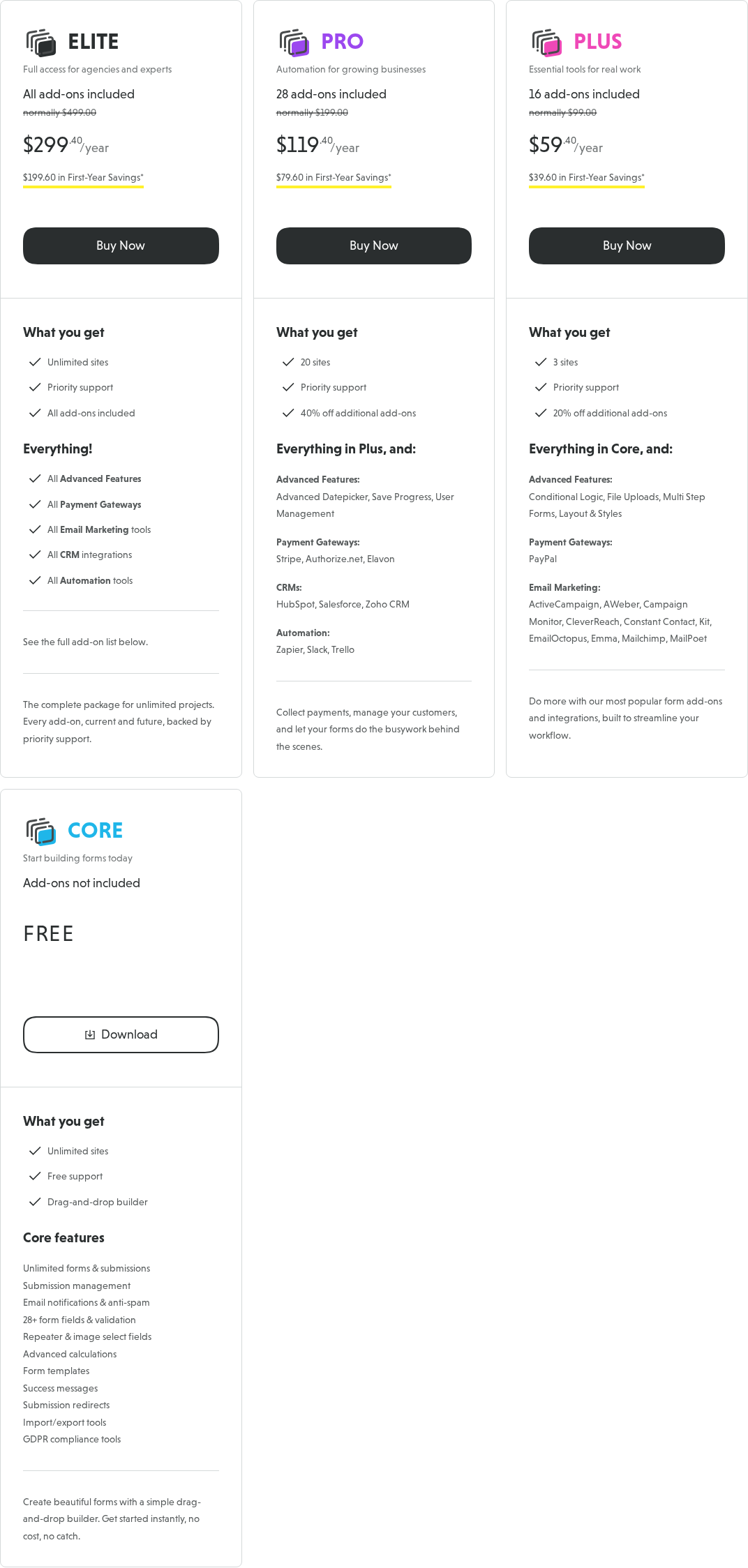 Ninja Forms pricing page showing plan cards: Elite at $299.40 per year (all add-ons, unlimited sites), Pro at $119.40 per year (28 add-ons, 20 sites), Plus at $59.40 per year (16 add-ons, 3 sites), and Core as FREE