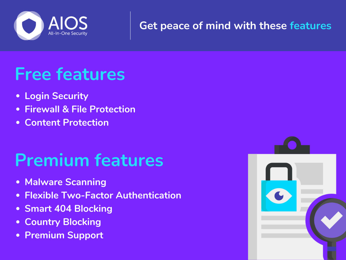 All-In-One Security plugin features list showing security categories including Login Security, Firewall, File System Security, Brute Force Protection, Spam Prevention, and Two-Factor Authentication