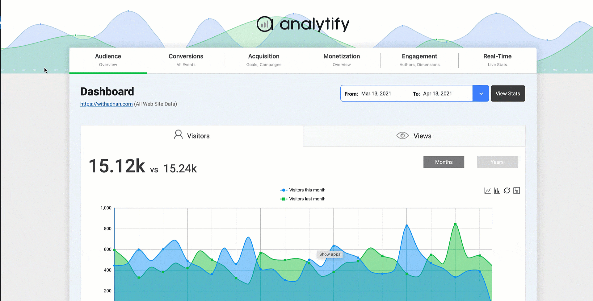 Analytify real-time statistics dashboard inside the WordPress admin showing currently active visitors, pages they are on, and live geographic data