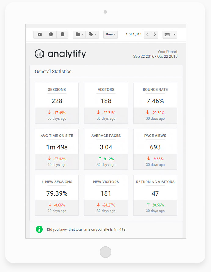 Analytify WooCommerce shopping behavior funnel showing sessions at cart, checkout, and purchase completion stages