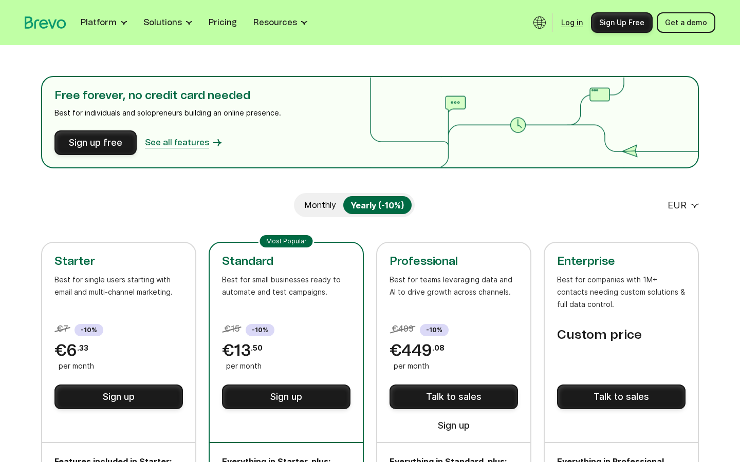 Brevo pricing page showing Free, Starter, Standard, and Professional plans with feature comparisons