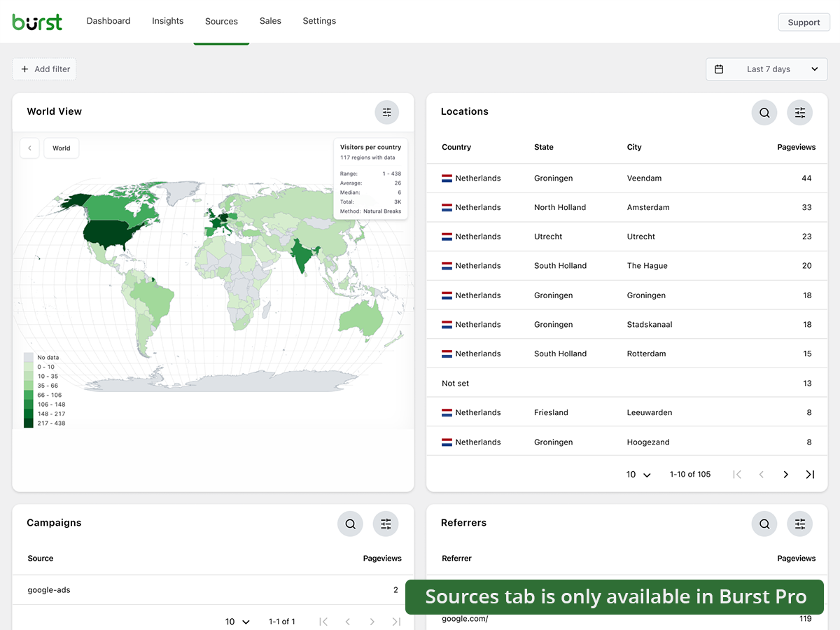 Burst Statistics insights view inside WordPress admin showing detailed performance data for individual pages, conversion goal tracking, and engagement metrics
