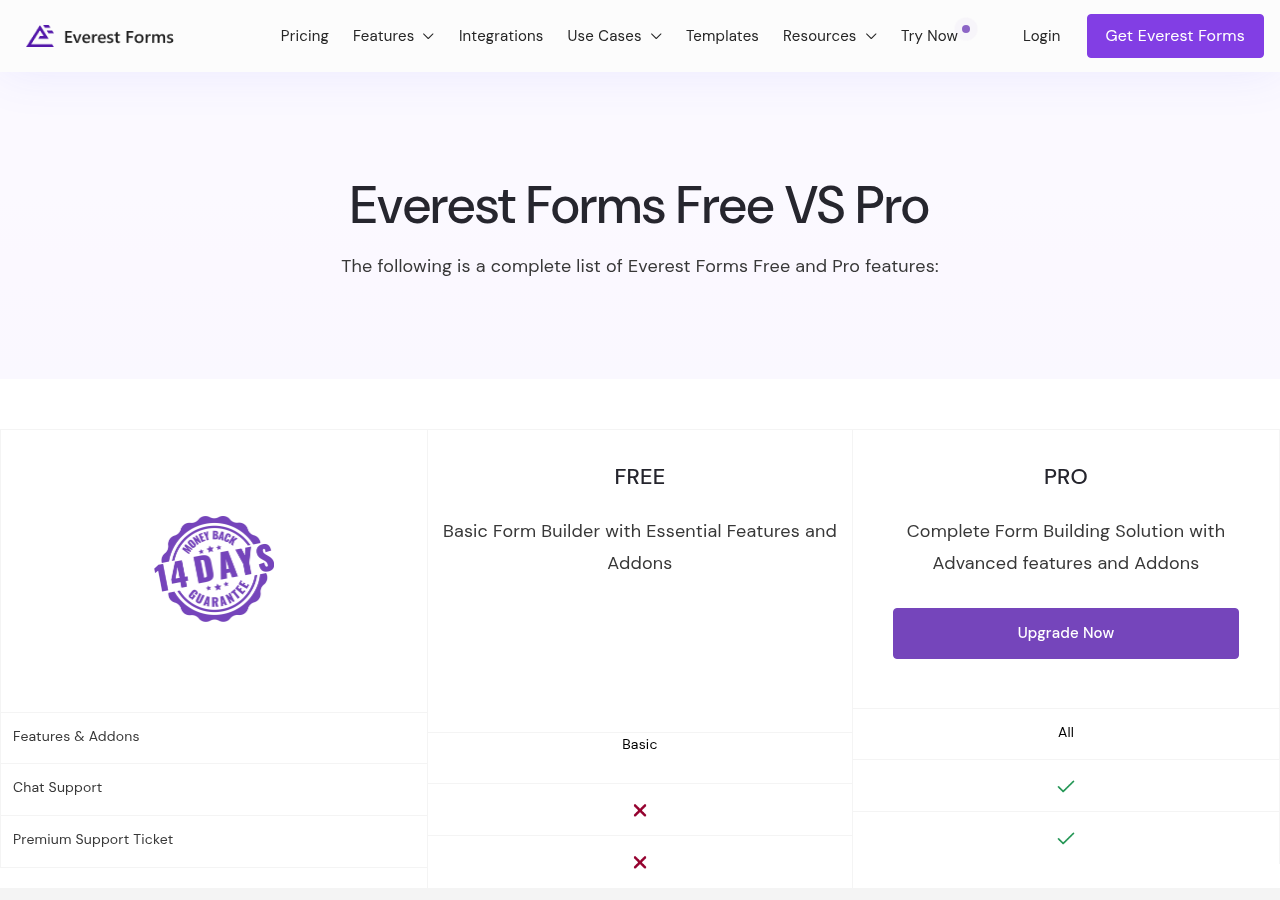 Everest Forms free-vs-pro comparison table from everestforms.net showing which features are available in the free version and which require a Pro plan across all major feature categories.