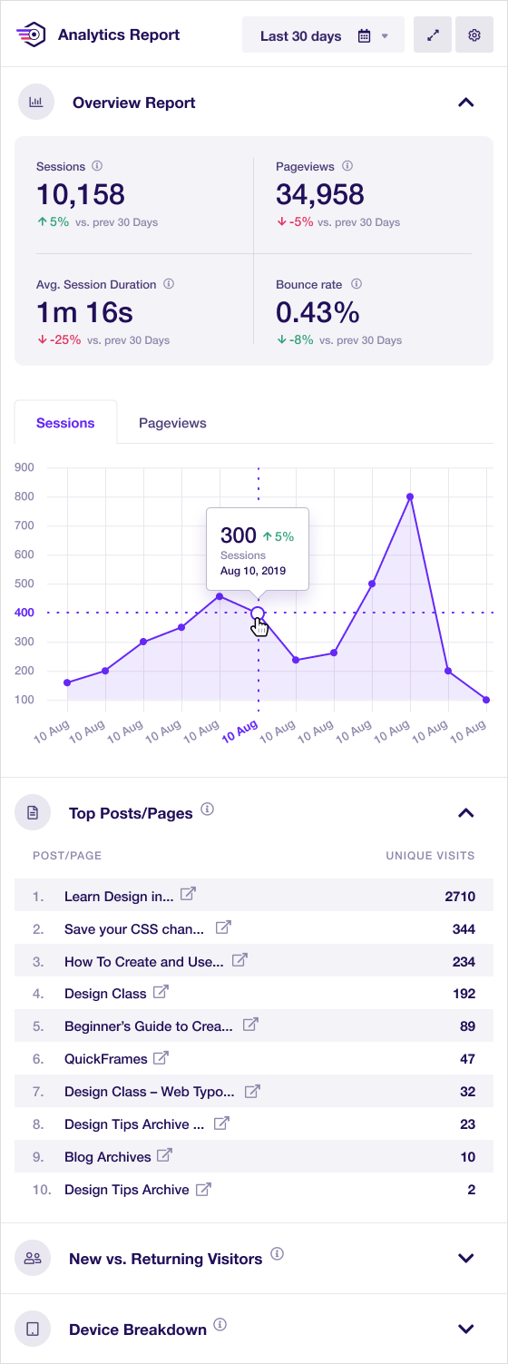 ExactMetrics WordPress dashboard analytics widget in small mode showing sessions and key metrics as a compact panel on the main WordPress admin dashboard screen