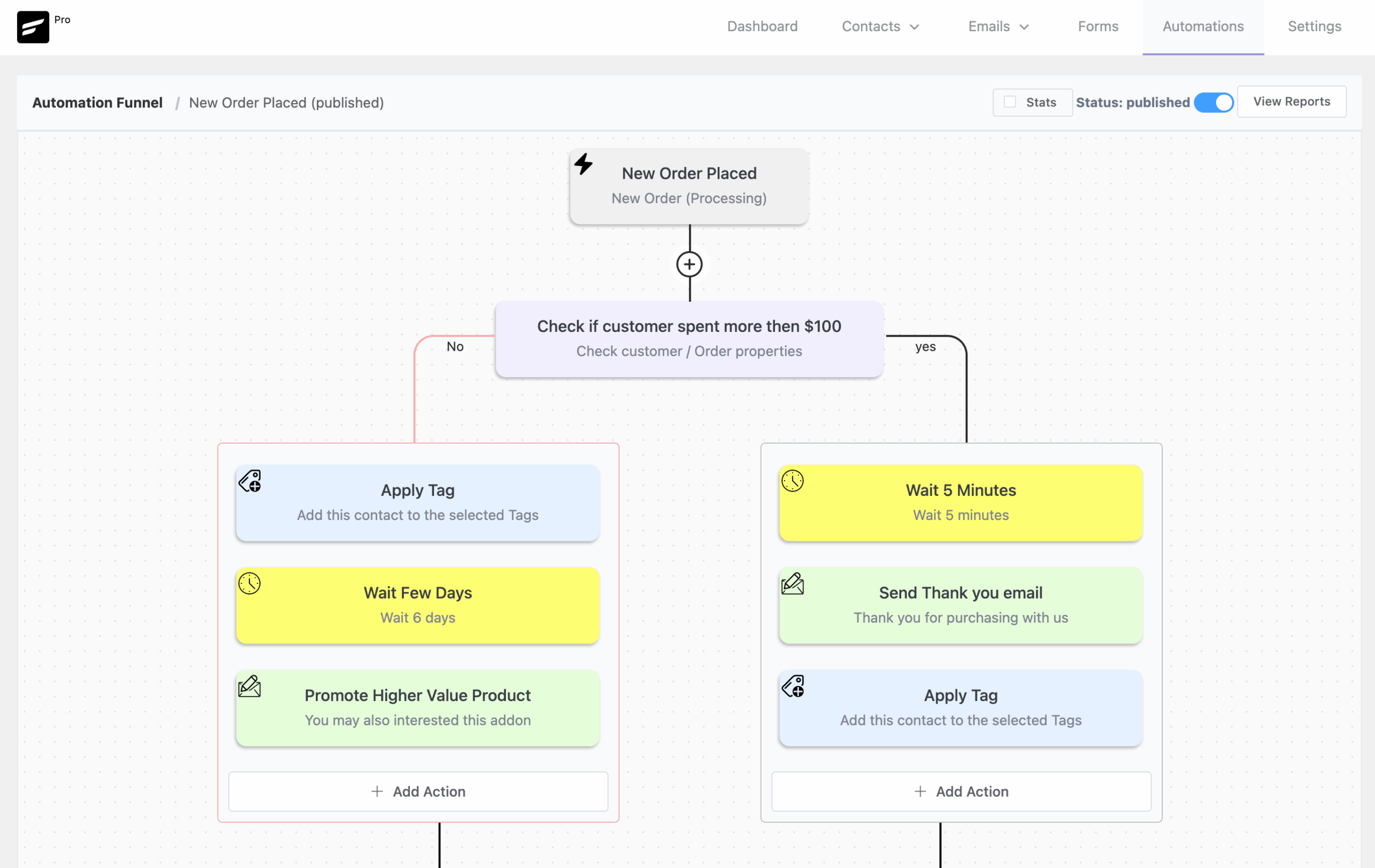 FluentCRM Marketing Funnel Builder showing a visual automation workflow with trigger, condition, delay, and email action blocks connected in a flowchart layout