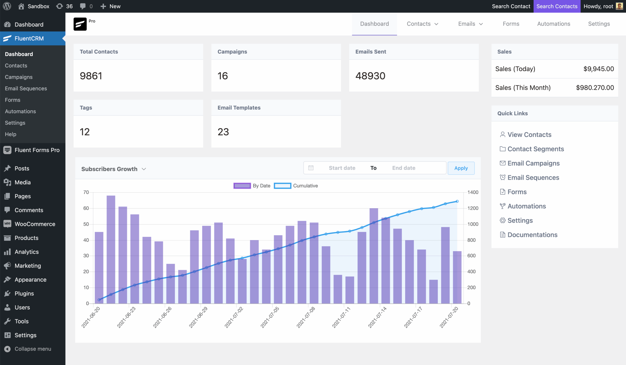 FluentCRM dashboard overview showing email campaign stats, contact activity graph, and CRM summary widgets inside WordPress admin