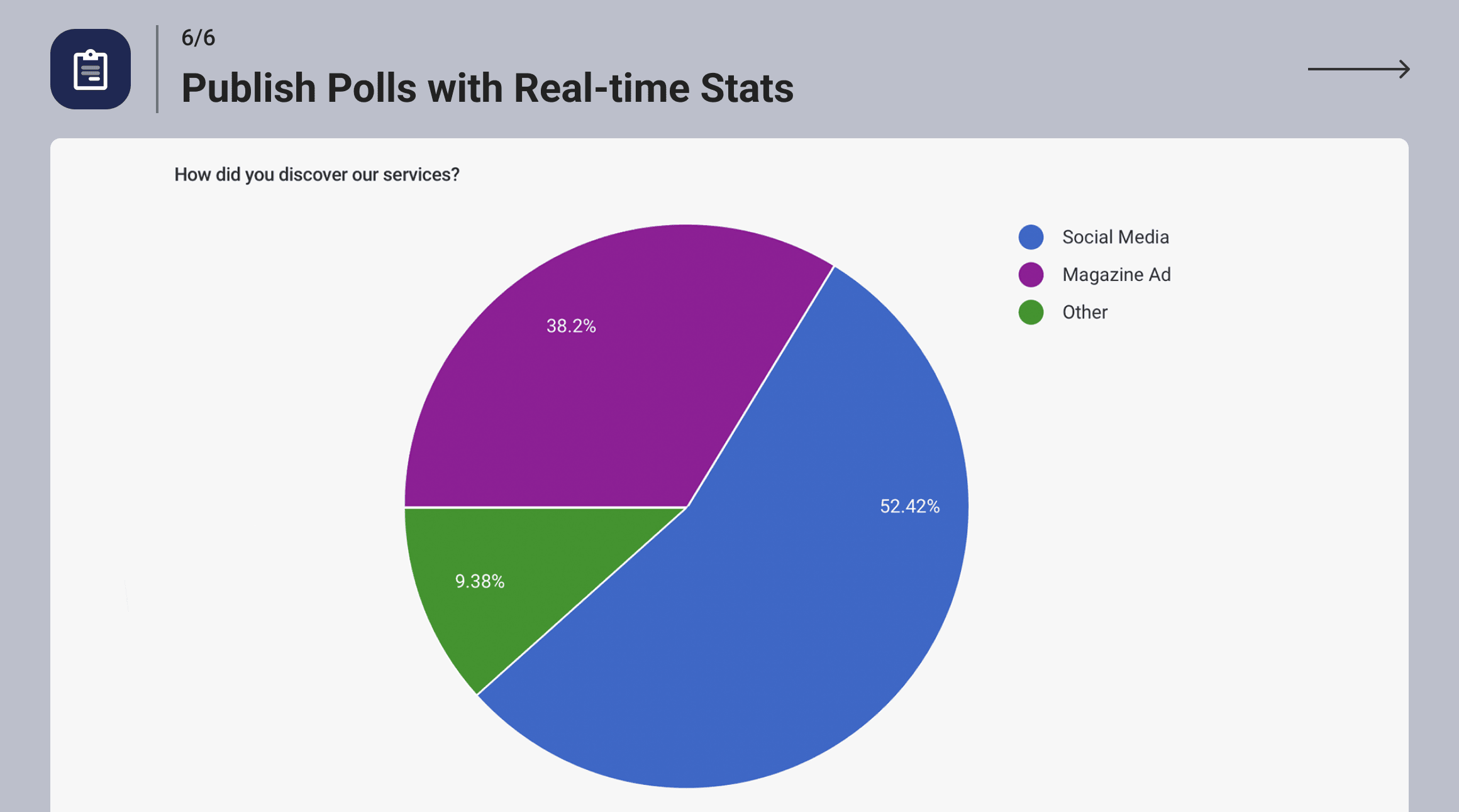 Forminator WordPress admin showing the poll results dashboard with a real-time bar chart and pie chart displaying vote percentages by answer option (vendor screenshot from WordPress.org listing)