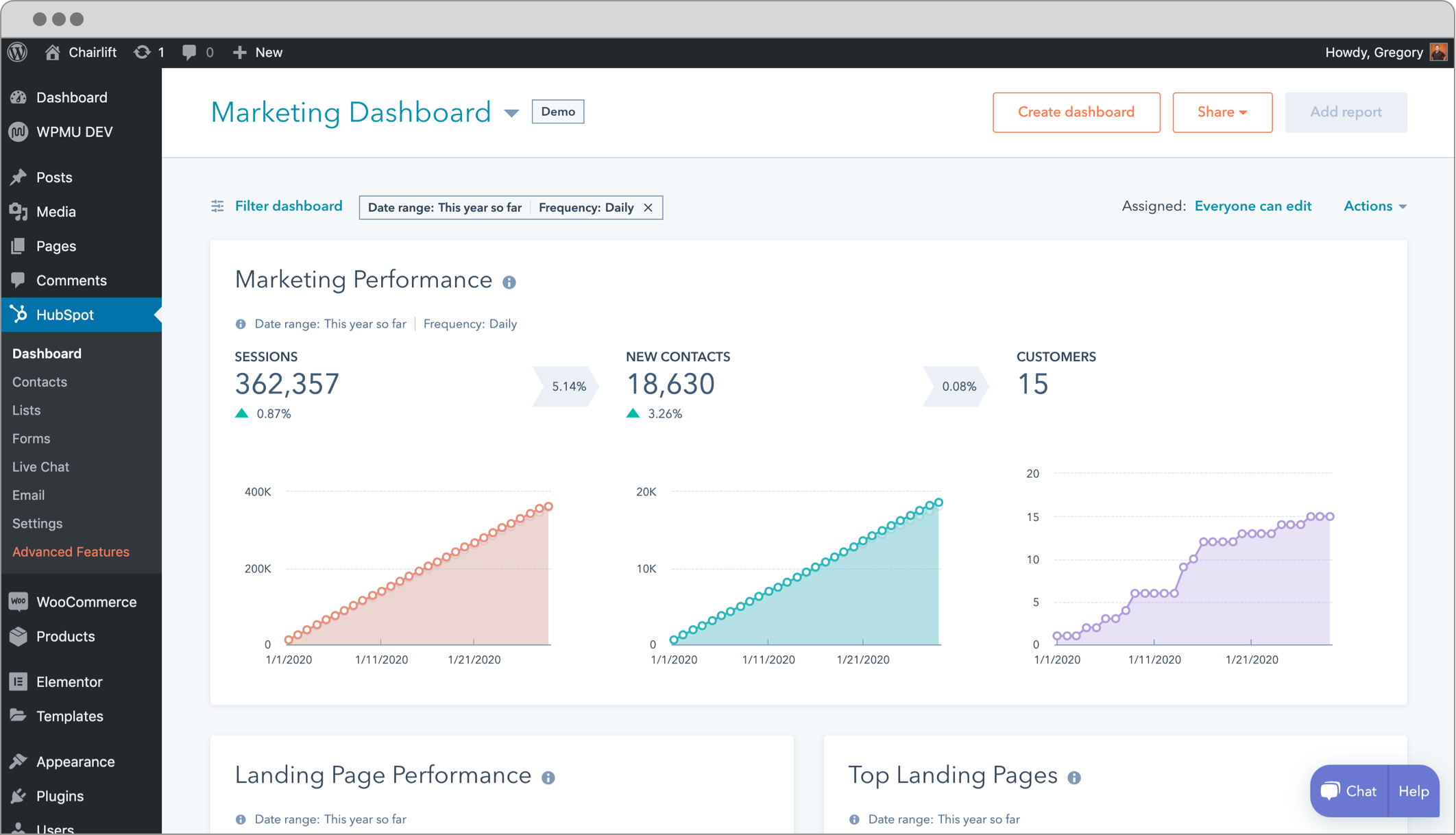 HubSpot for WordPress analytics dashboard showing reporting overview with traffic and visitor data charts inside WordPress admin