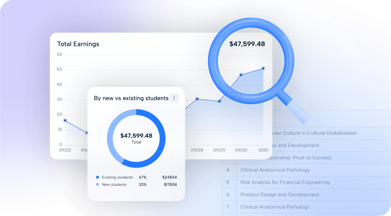 MasterStudy LMS analytics dashboard showing course enrollment overview, student progress tracking, revenue metrics, and instructor performance statistics