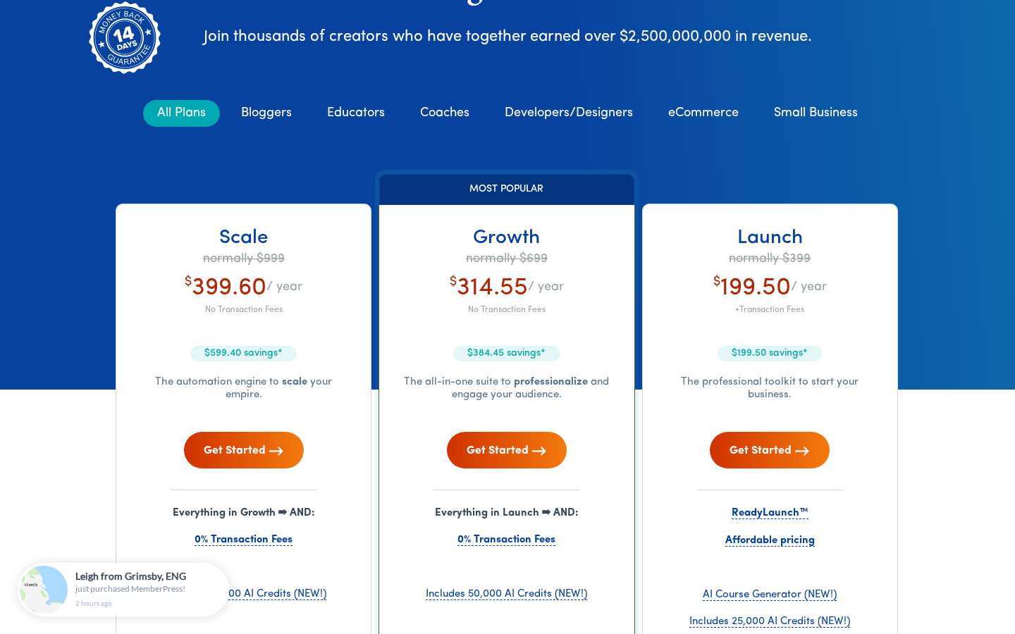 MemberPress pricing page showing three plan cards: Scale at $399.60 per year normally $999 no transaction fees, Growth at $314.55 per year normally $699 no transaction fees marked Most Popular, and Launch at $199.50 per year normally $399 plus transaction fees