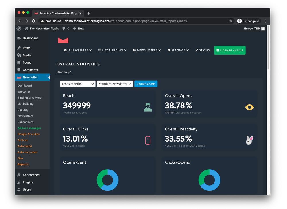 The Newsletter Plugin Overall Statistics dashboard in the WordPress admin showing aggregate metrics for Last 6 months: Reach (349,999 total messages sent), Overall Opens (38.78%, 135,715 total opened), Overall Clicks (13.01%, 45,535 total clicks), and Overall Reactivity (33.55%), with two donut charts for Opens/Sent and Clicks/Opens ratios. The left sidebar shows all Newsletter submenu items including Dashboard, List building, Newsletters, Subscribers, Automated, Autoresponder, Geo, and Reports. Source: thenewsletterplugin.com documentation.