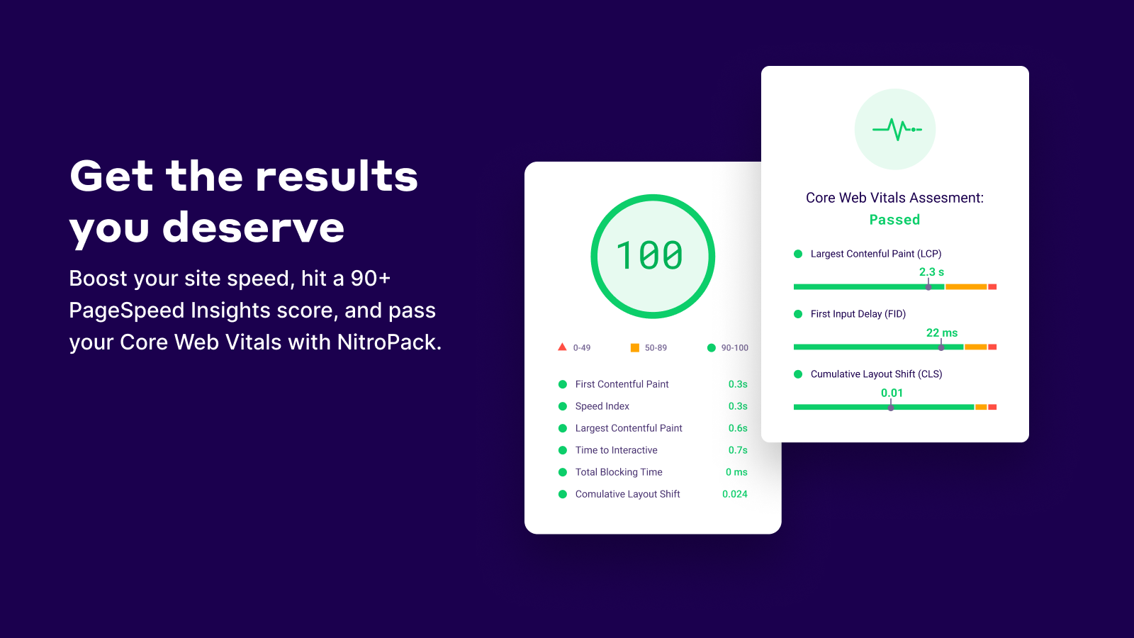 NitroPack dashboard combining PageSpeed Insights scores with Core Web Vitals pass/fail data