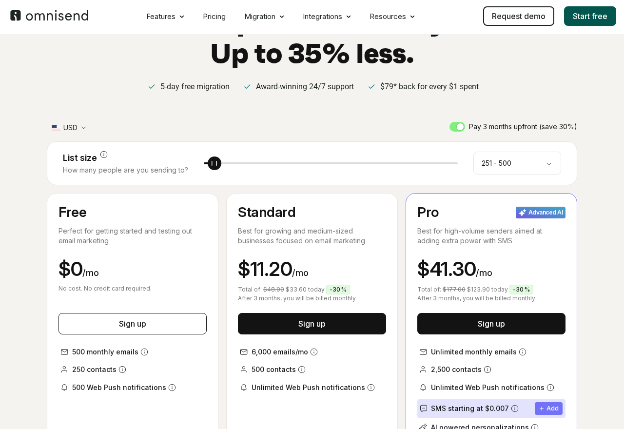 Omnisend pricing plans 2026: Free, Standard and Pro tiers with contact and email limits