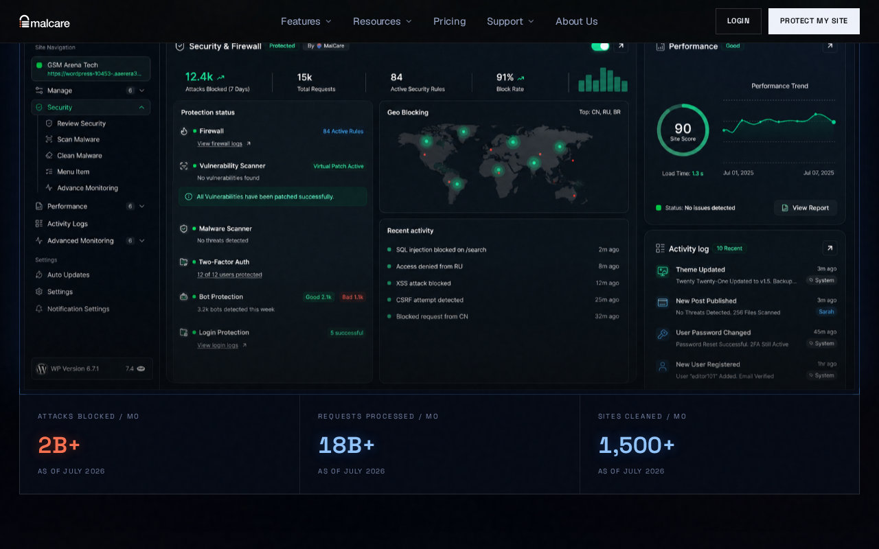 MalCare Security cloud dashboard showing security status overview with firewall rules, vulnerability scanner, geo-blocking map, and activity log