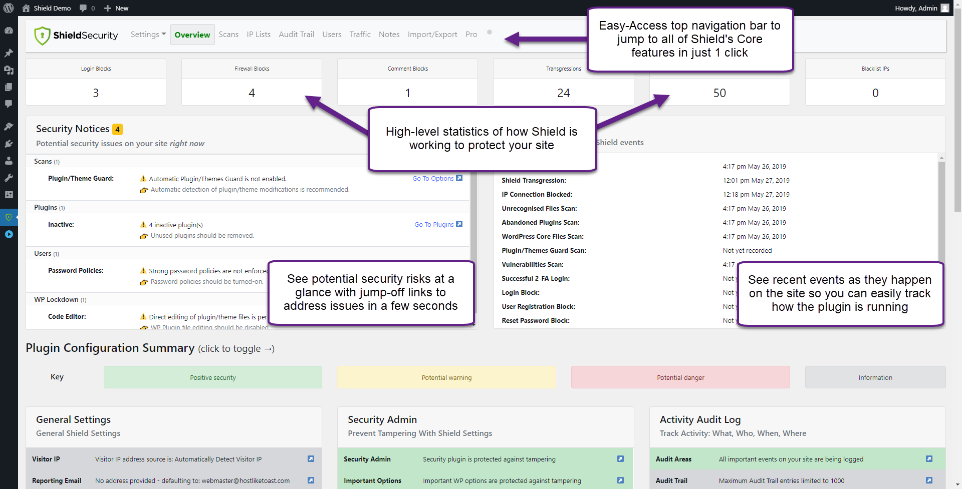Shield Security admin dashboard showing the security overview panel with Login Blocks, Firewall Blocks, Comment Blocks, Transgressions, and Blacklist IPs counters at the top, followed by Security Notices highlighting potential issues and a Plugin Configuration Summary with color-coded status cards for General Settings, Security Admin, and Activity Audit Log.