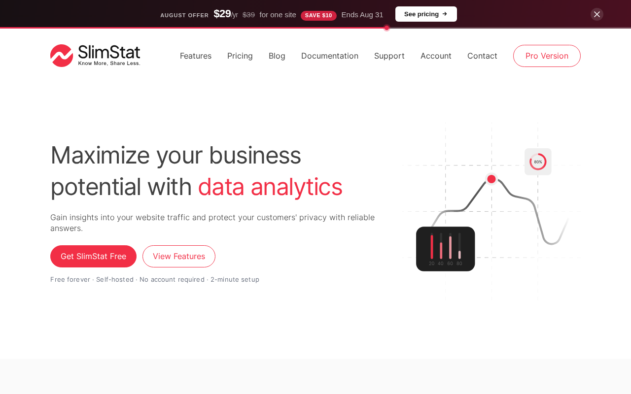 Slimstat Analytics plugin homepage on wp-slimstat.com showing the main headline and the real-time visitor tracking dashboard preview