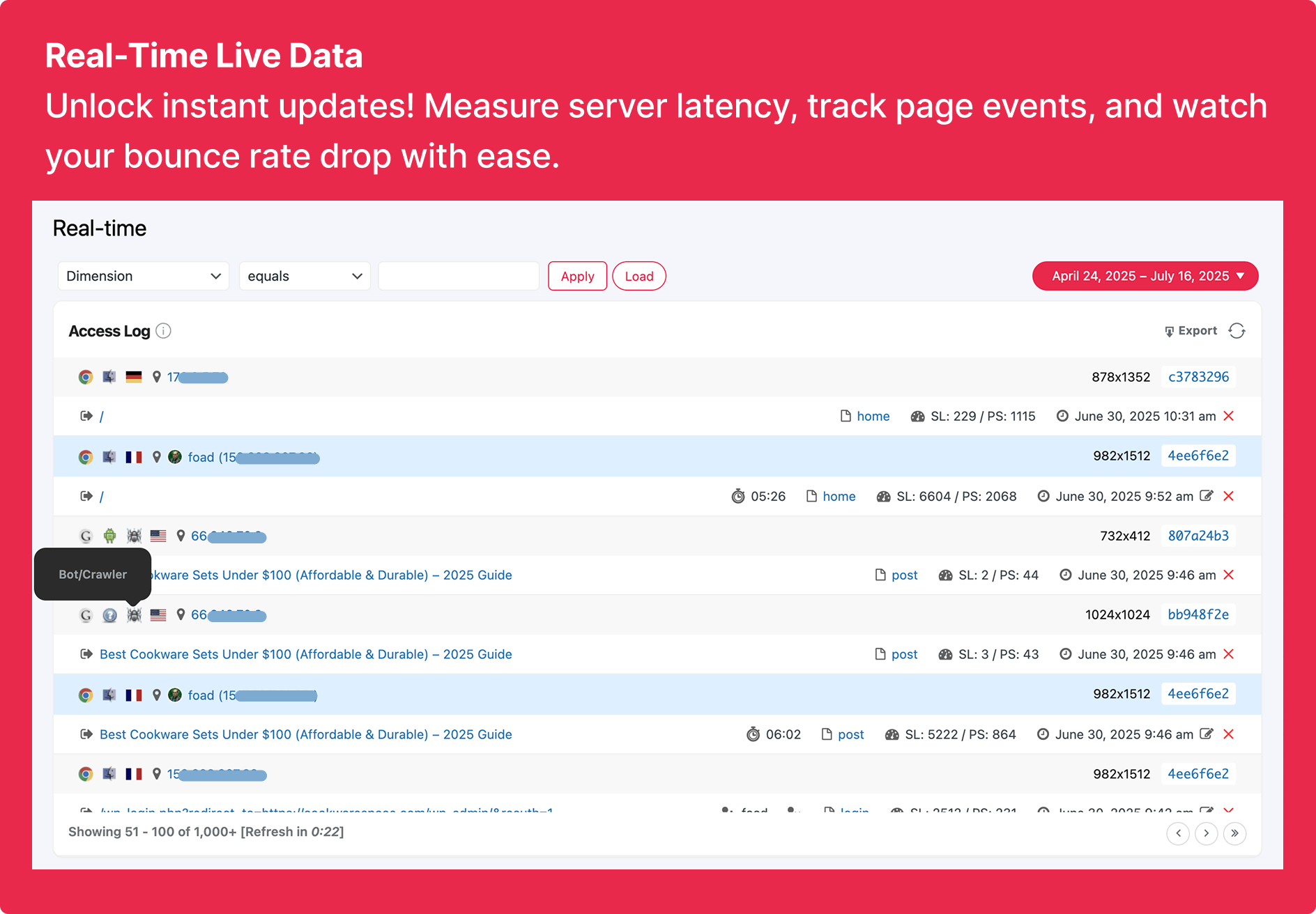 Slimstat Analytics real-time access log showing individual visitor sessions with country, browser, referrer, page sequence, and session timing data