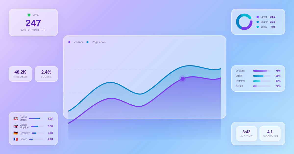 Slimstat Analytics review banner showing analytics dashboard with real-time visitor counter, area chart, KPI tiles, donut chart, geo breakdown, and channel bars on a light violet-to-sky glassmorphism background