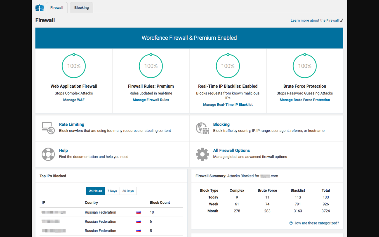Wordfence Firewall page showing four status tiles: Web Application Firewall, Firewall Rules Premium updated in real-time, Real-Time IP Blacklist Enabled blocking requests from known malicious IPs, and Brute Force Protection. Below are links to Rate Limiting, Blocking, All Firewall Options, and a contextual Help link