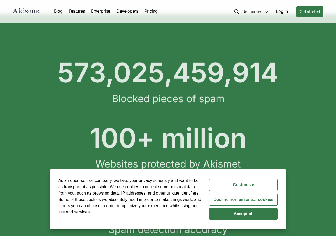 Akismet stats counter section on akismet.com showing 573 billion plus blocked spam pieces and 100 million plus websites protected