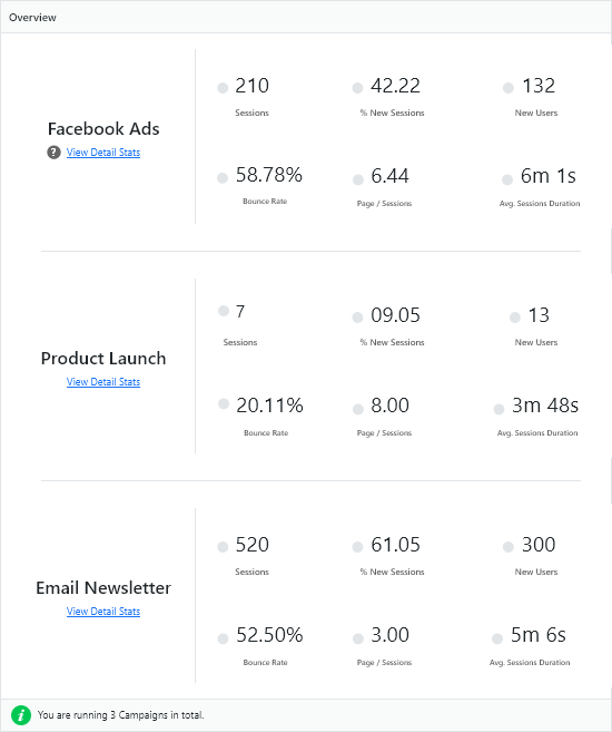 Analytify dashboard widget inside WordPress admin showing analytics overview with visitor data