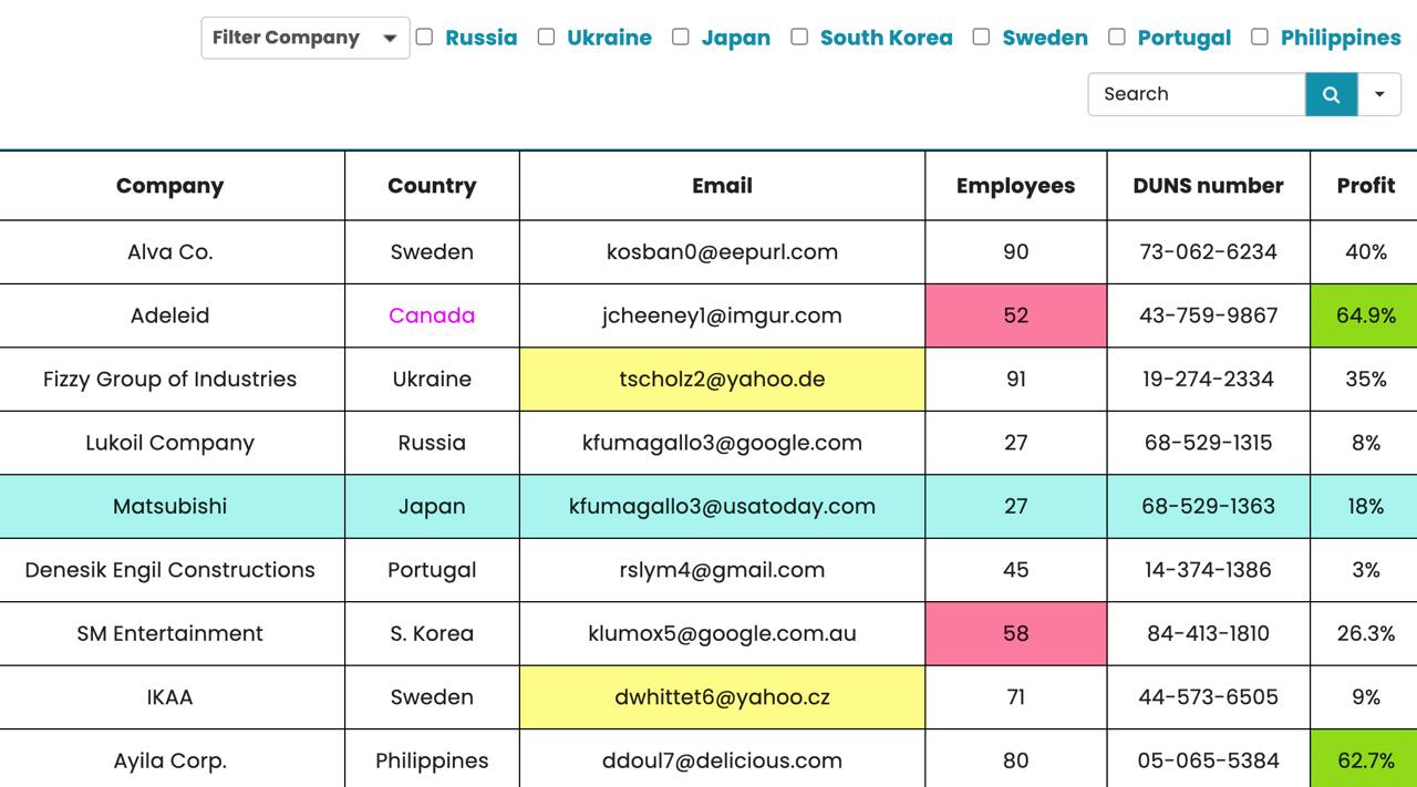 Conditional formatting in Ninja Tables Pro