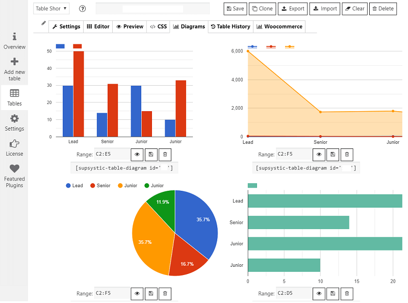 Supsystic Data Tables Generator chart example showing bar and line chart generated from table data